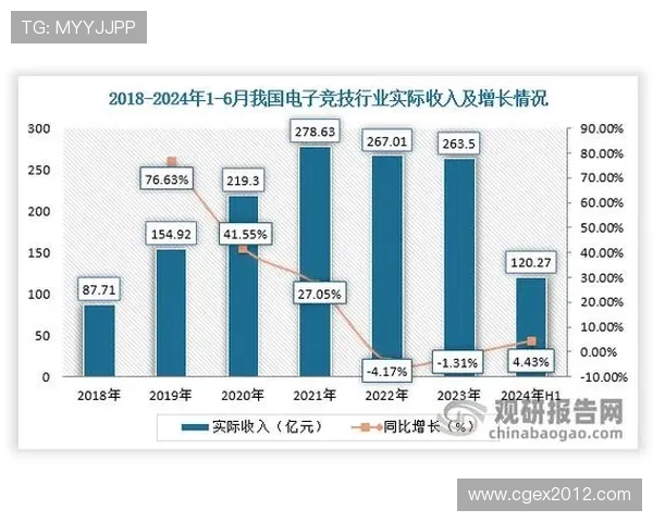 电竞行业崛起背后的故事：从草根到职业化的进化与未来趋势