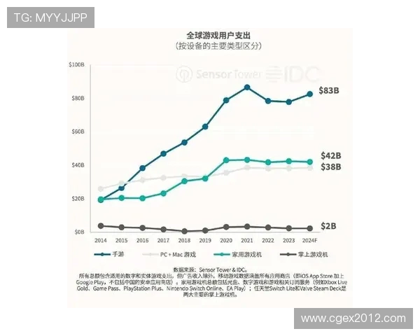 电竞职业联赛的崛起与发展对全球游戏产业生态的深远影响分析 电竞职业联赛的崛起与发展对全球游戏产业生态的深远影响分析
