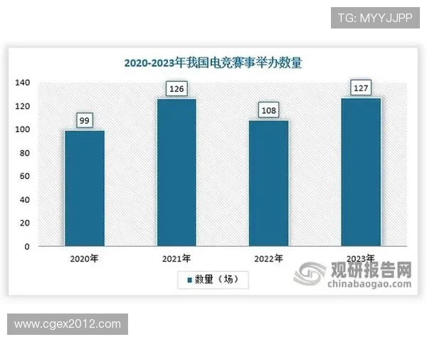 全球电竞产业崛起推动数字娱乐与青年文化融合发展的新趋势 全球电竞产业崛起推动数字娱乐与青年文化融合发展的新趋势