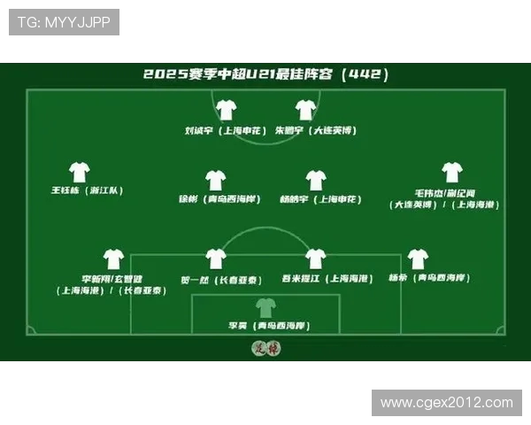 上海足球队荣登足球战术排行榜首位引领全国足球发展新潮流