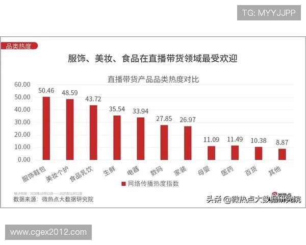 南京街舞队节奏表现的数据分析与舞蹈风格探讨
