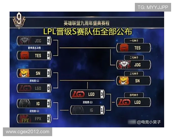 王者荣耀技术排行榜揭晓FPX强势跻身前五名引发热议