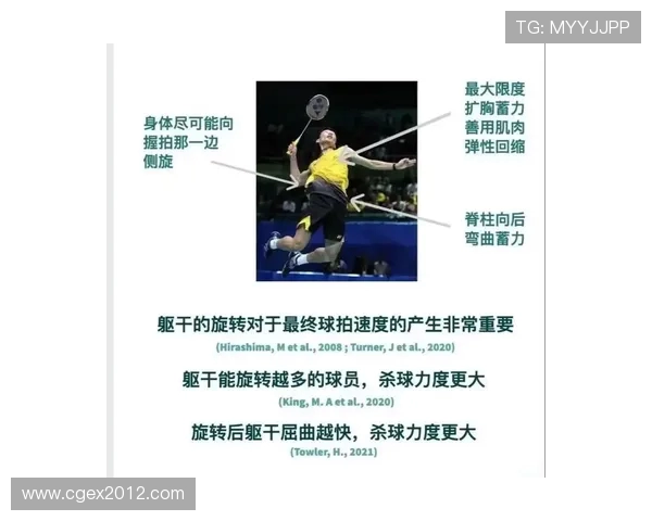 科学羽毛球比赛经验与训练方法的全面解析与提升策略 科学羽毛球比赛经验与训练方法的全面解析与提升策略