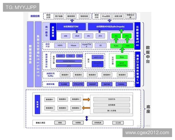 基于ElkADC架构的智能数据处理与分析技术研究与应用探索 基于ElkADC架构的智能数据处理与分析技术研究与应用探索